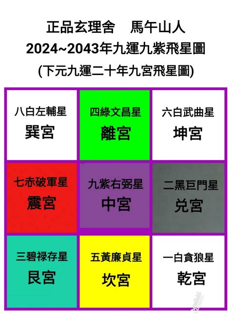 九運旺地|九運2024｜旺什麼人/生肖/行業？4種人最旺？香港踏 